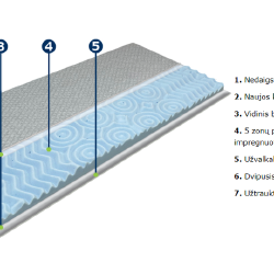 Čiužinukas alergikams be bakterijų ir nemalonaus kvapo