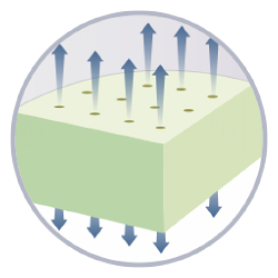 Minkštas ir švelnus čiužinukas su nuimamu užvalkalu
