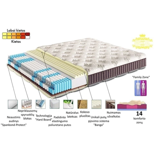 „Imperial“ – čiužinys su patentuota „šeimos zona“ technologija