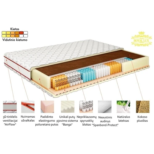 Anatominis čiužinys su „AirFlow“ vėdinimo sistema