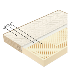 Čiužinys su 3 zonų lateksu ir minkštu medvilnės užvalkalu