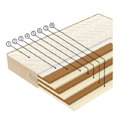 Minkštas ir tvirtas čiužinys su medvilne ir lino mišiniu
