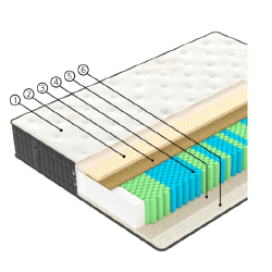 Orto Hemp čiužiniai: natūralus kietumas ir elastingumas