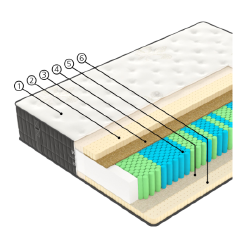 Latex Pro – sustiprintas lateksas su puikiu komfortu