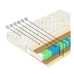 Optimalus miego komfortas su Orto Hemp ir lateksu
