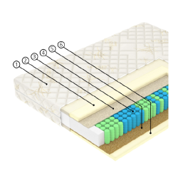 Inovacinis MemoryFoam čiužinys su nesvarumo jausmu
