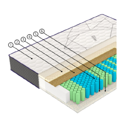 Climalatex lateksas su 7 komforto zonomis ir optimaliu mikroklimatu