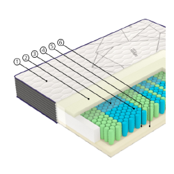 Like-a-latex putplastis – ilgaamžis ir elastingas