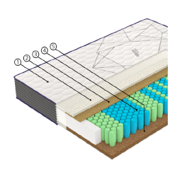 Lateksinis čiužinys su šaldančiu geliu SoftGel