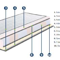 Čiužinys su šoninėmis rankenomis ir 5 metų garantija