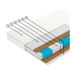 Nepriklausomos spyruoklės Smartpocket R1000 – maksimalus komfortas