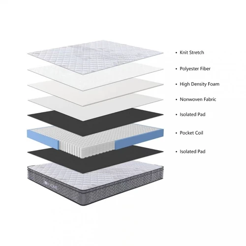 EON HOME vienpusis čiužinys 160x195 cm